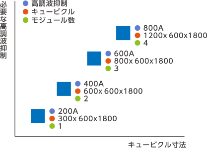 オープンループ（開接続）とクローズループ（閉接続）の双方で無制限の拡張を簡単に実施。