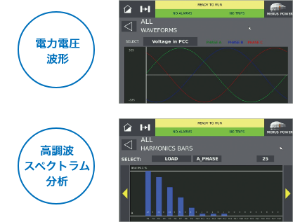 見やすく使いやすい7インチのHMIを採用