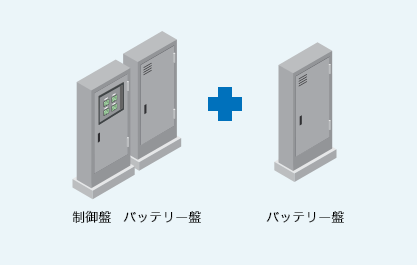 蓄電池盤を並列接続することで目的に合った容量を選定